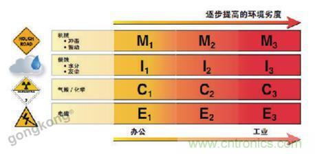 美國泛達(dá)：數(shù)字化智造觀，選擇適合自己的更重要