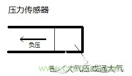 負壓傳感器工作原理、作用、使用方法與爆破壓力值