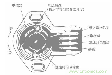 電子傳感器是什么？電子傳感器有幾根線？怎么接線？