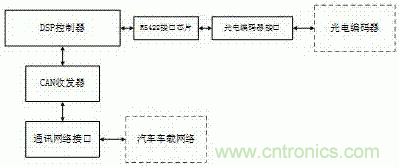 汽車用方向盤轉(zhuǎn)角傳感器系統(tǒng)技術方案