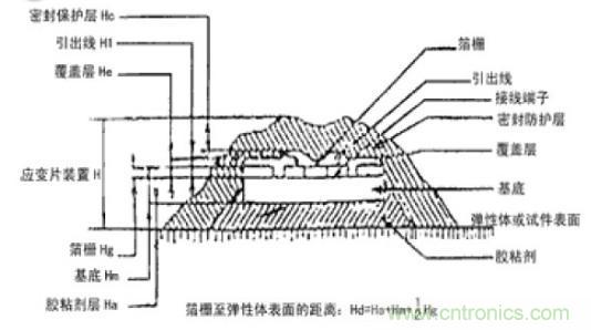 應變式測力傳感器工作原理，校準及使用保養(yǎng)詳解