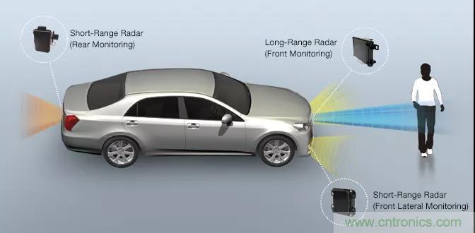詳解毫米波雷達及其應(yīng)用