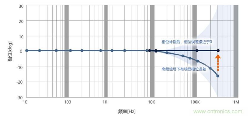 選擇傳感器時(shí)，99%的人都容易忽略的重點(diǎn)