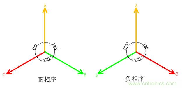 詳細(xì)解讀什么是正序電流和負(fù)序電流和零序電流？