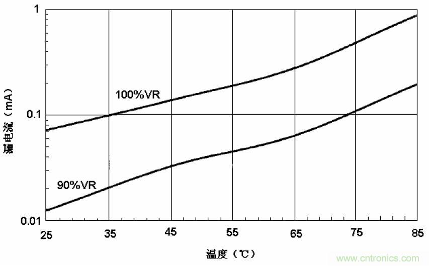 電解電容失效機(jī)理、壽命推算、防范質(zhì)量陷阱！