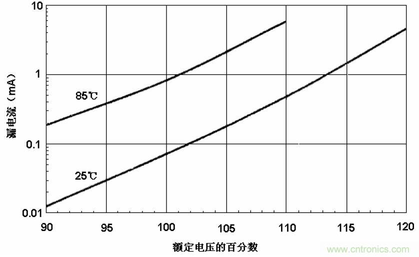 電解電容失效機(jī)理、壽命推算、防范質(zhì)量陷阱！