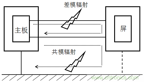 高頻段測試FAIL，為什么？