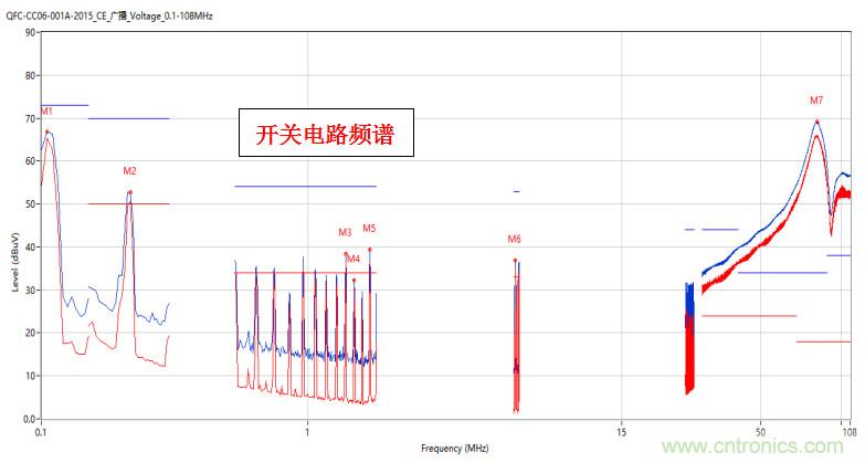 高頻段測試FAIL，為什么？