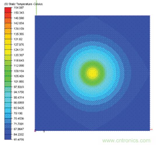 PCB上的器件熱耦合與散熱解決方案