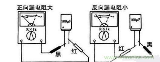 分析電解電容器的漏電阻測量方法