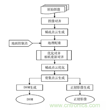 輕小型無人機多光譜遙感技術(shù)應(yīng)用進展