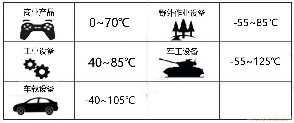 工程師該如何保障電源模塊的高低溫性能？