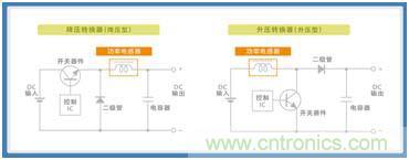 如何應(yīng)對(duì)DC-DC轉(zhuǎn)換器的功率電感器發(fā)出的"嘰"嘯叫？