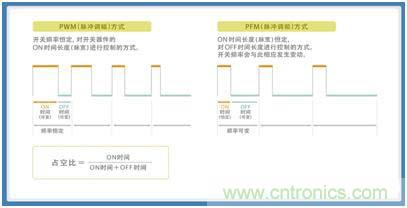 如何應(yīng)對(duì)DC-DC轉(zhuǎn)換器的功率電感器發(fā)出的"嘰"嘯叫？