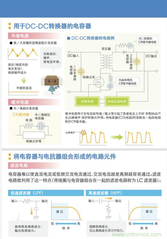 看漫畫，學(xué)電容