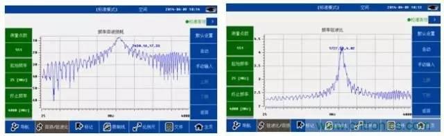 射頻回波損耗、反射系數(shù)、電壓駐波比、S參數(shù)的含義與關(guān)系