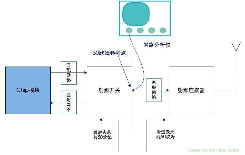 這種阻抗匹配的思路，你嘗試過嗎？