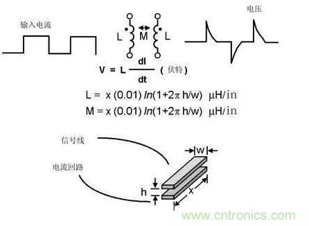 模擬電路和數(shù)字電路PCB設計的區(qū)別