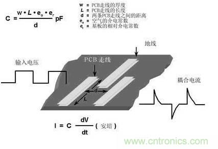 模擬電路和數(shù)字電路PCB設計的區(qū)別