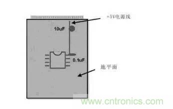 模擬電路和數(shù)字電路PCB設計的區(qū)別