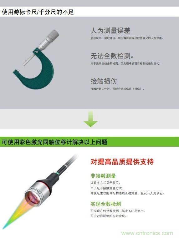 如何選擇測(cè)量傳感器?