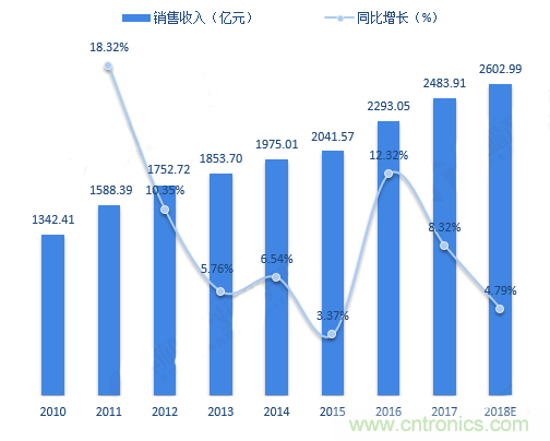 連接器領(lǐng)軍企業(yè)齊聚CEF，共尋行業(yè)發(fā)展新增長(zhǎng)點(diǎn)