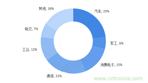 連接器領(lǐng)軍企業(yè)齊聚CEF，共尋行業(yè)發(fā)展新增長(zhǎng)點(diǎn)