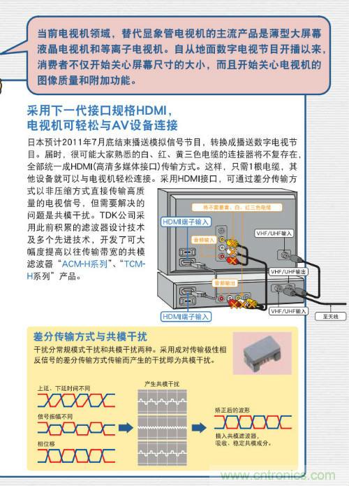 看漫畫(huà)學(xué)電感