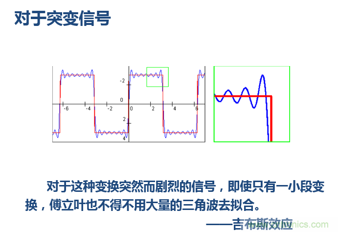 傅立葉分析和小波分析之間的關(guān)系？（通俗講解）