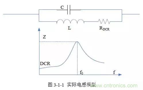 開(kāi)關(guān)電源該如何配置合適的電感？