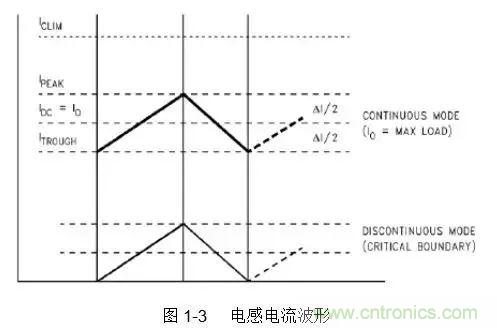 開(kāi)關(guān)電源該如何配置合適的電感？