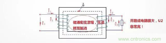 電流互感器二次側為什么不能開路