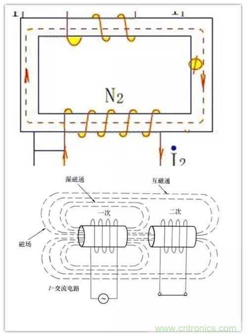 電流互感器二次側為什么不能開路