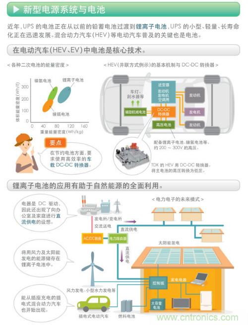 看漫畫，學電源