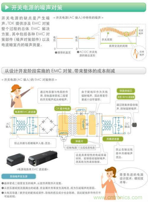 看漫畫，學電源