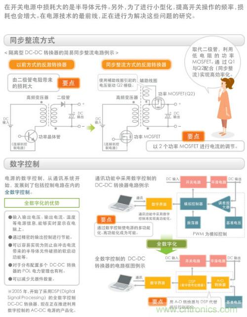 看漫畫，學電源