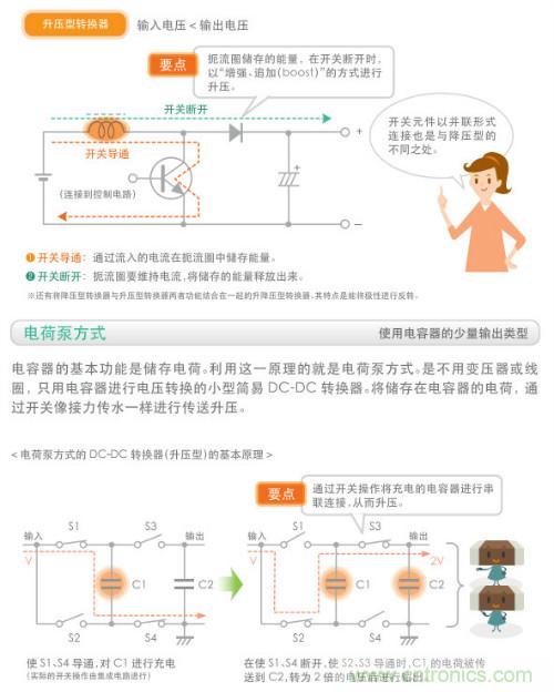 看漫畫，學電源