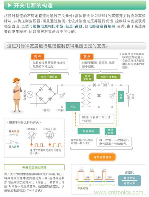 看漫畫，學電源