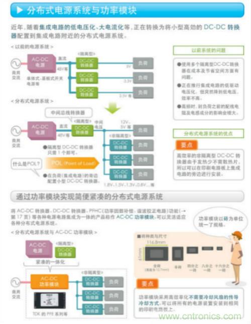 看漫畫，學電源