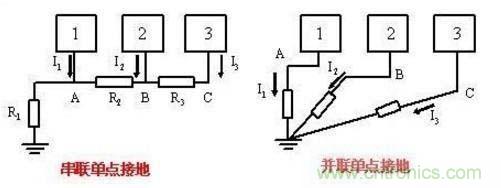 總結(jié)電路設(shè)計中三種常用接地方法