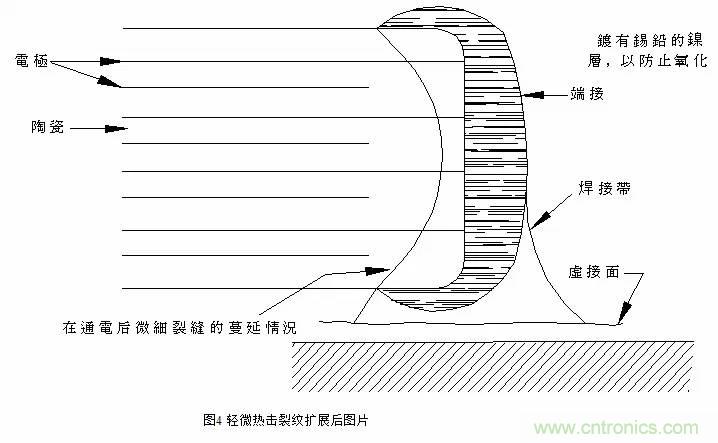 熟知陶瓷電容的細(xì)節(jié)，通往高手的必經(jīng)之路