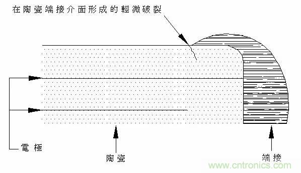 熟知陶瓷電容的細(xì)節(jié)，通往高手的必經(jīng)之路