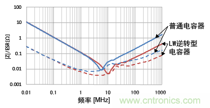 熟知陶瓷電容的細(xì)節(jié)，通往高手的必經(jīng)之路