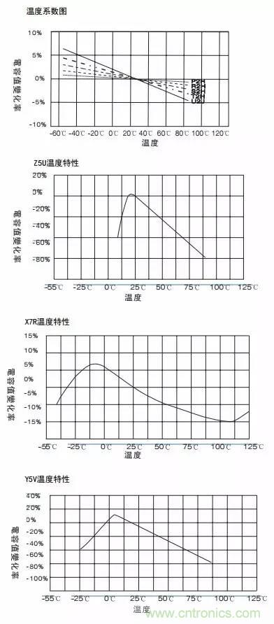 熟知陶瓷電容的細(xì)節(jié)，通往高手的必經(jīng)之路