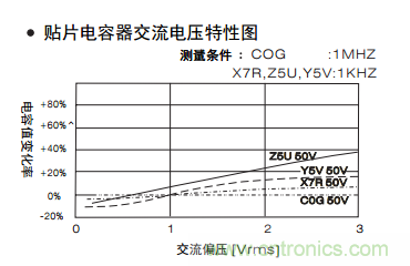 熟知陶瓷電容的細(xì)節(jié)，通往高手的必經(jīng)之路