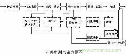 一文看破開關(guān)電源電路，不明白的看這里！