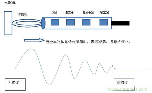 感應(yīng)電容超聲波，你都知道這些傳感器多大區(qū)別嗎？