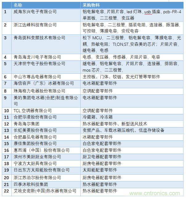 電子行業(yè)年度盛會(huì)，精彩一觸即發(fā)！——文末彩蛋更精彩！