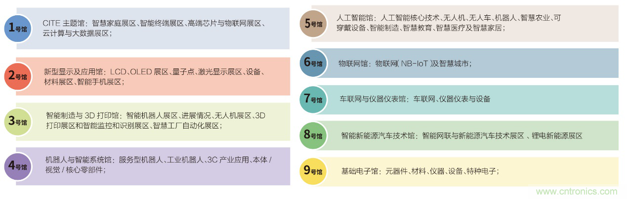 電子行業(yè)年度盛會(huì)，精彩一觸即發(fā)！——文末彩蛋更精彩！