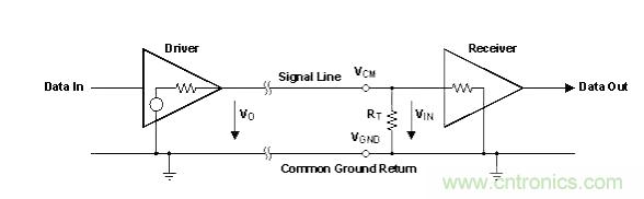 怎樣克服鄰近電路的巨大電磁干擾源？